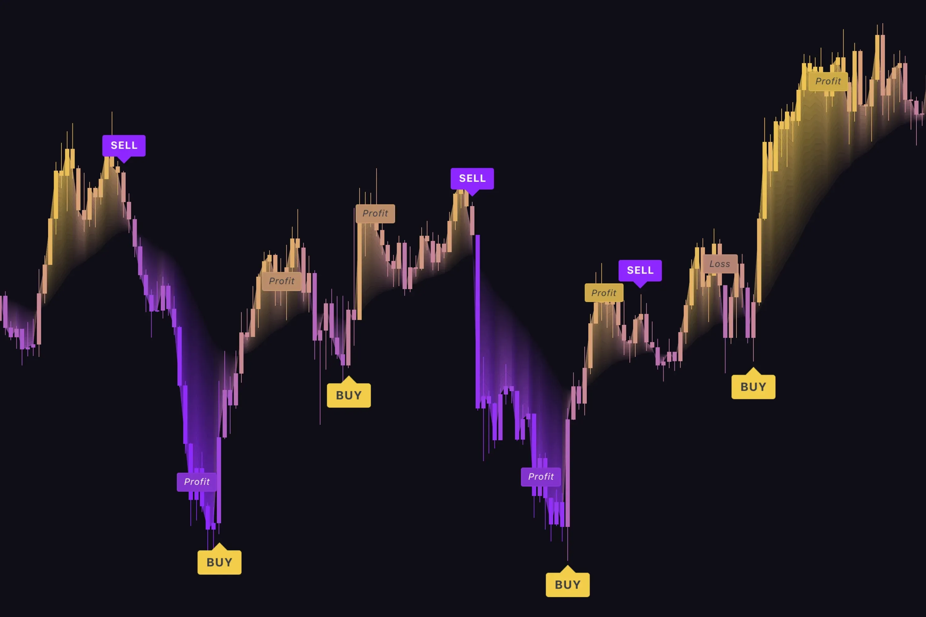 Exit Signals for Complete Trading System