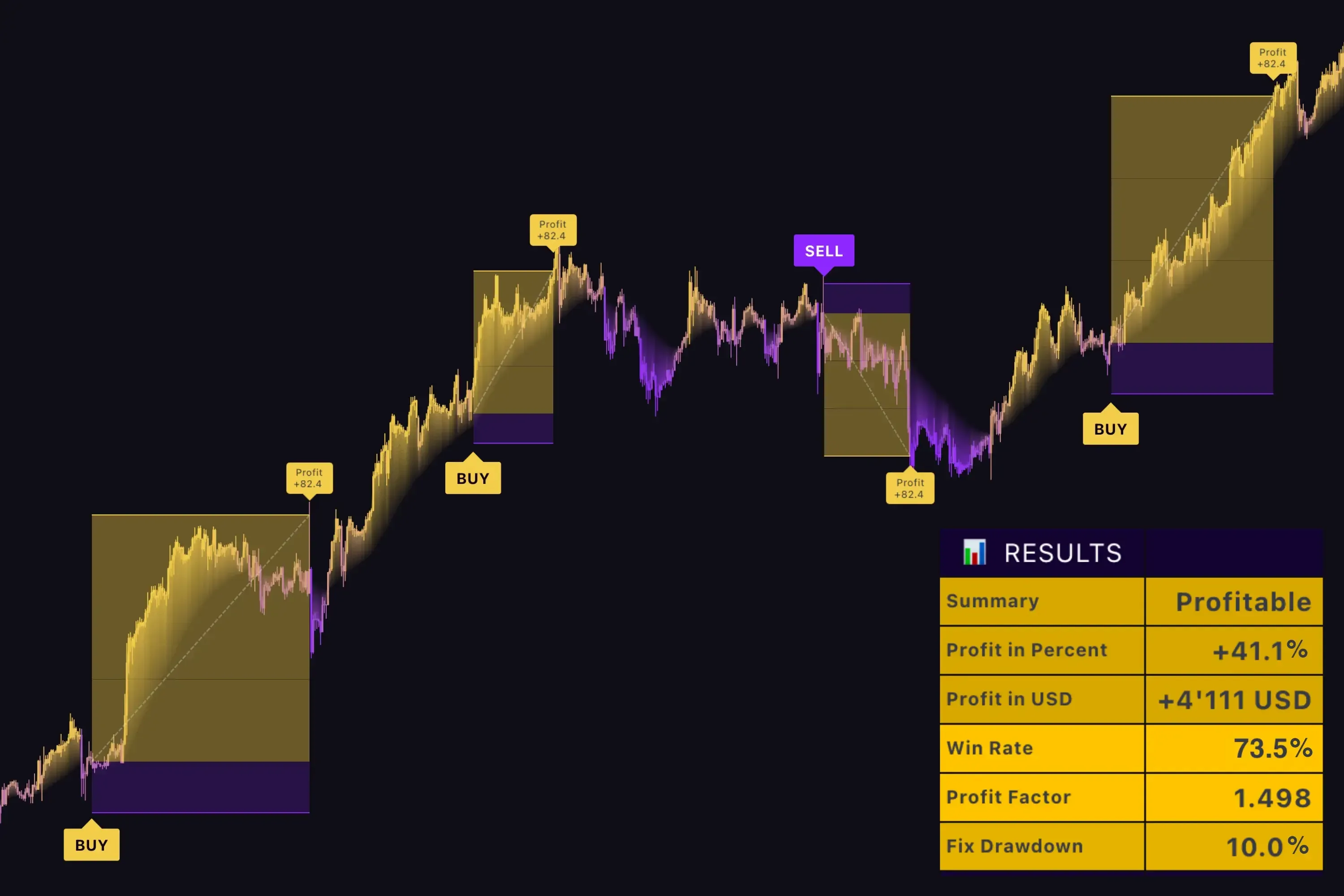 Consistent Results You Can Trust